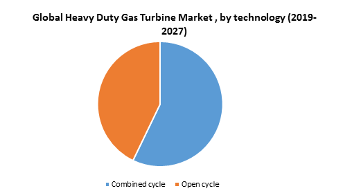Global Heavy Duty Gas Turbine Market1