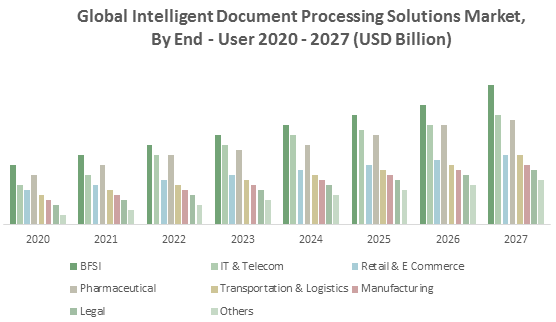 Global Intelligent Document Processing Solutions Market1