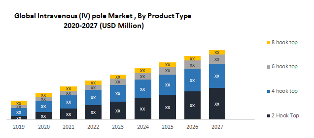 Global Intravenous (IV) pole market