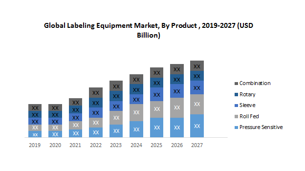 Global Labeling Equipment Market1