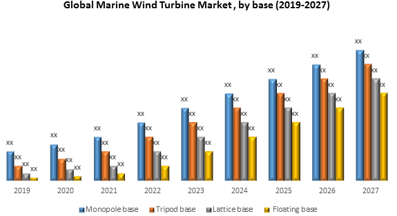 Global Marine Wind Turbine Market1