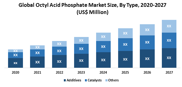 Global Octyl Acid Phosphate Market1