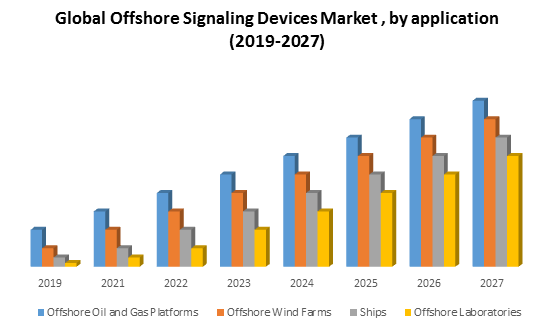 Global Offshore Signaling Devices Market1