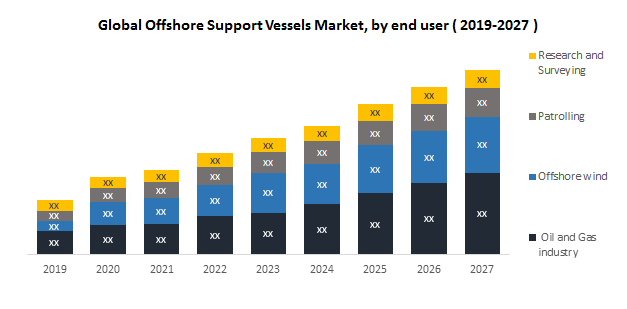 Global Offshore Support Vessels Market 1