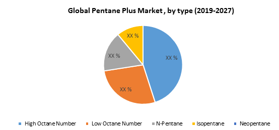 Global Pentane plus Market