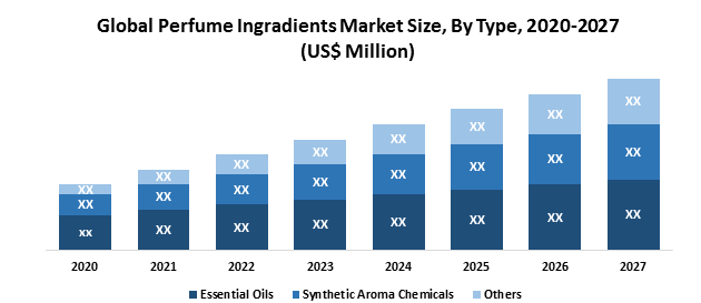 Global Perfume Ingredients Market1