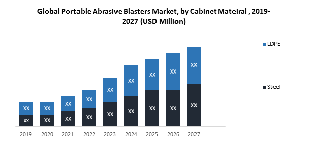 Global Portable Abrasive Blasters Market1
