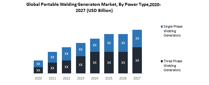 Global-Portable-Welding-Generators-Market