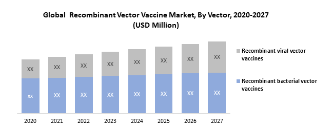 Global Recombinant Vector Vaccine Market