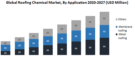 Global Roofing Chemical Market3