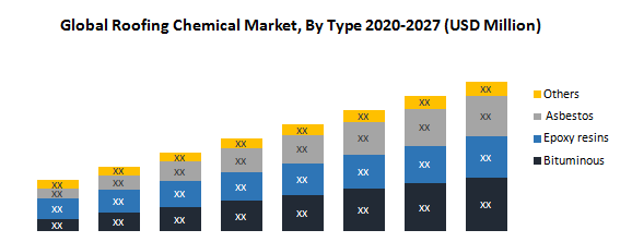 Global Roofing Chemical Market3