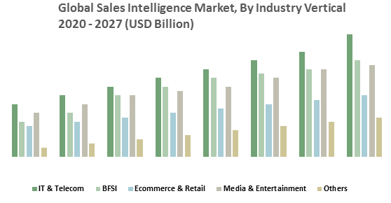 Global Sales Intelligence Market1