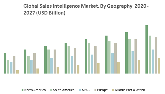 Global Sales Intelligence Market2