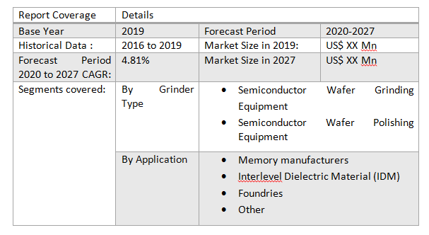Global Semiconductor Wafer Polishing and Grinding Equipment market2