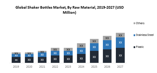 Global Shaker Bottles Market: 2019-2027