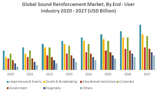 Global Sound Reinforcement Market1