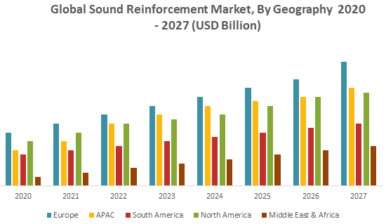 Global Sound Reinforcement Market2