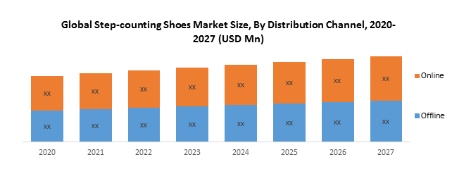 Global Step-counting Shoes Market