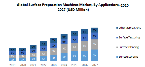 Global-Surface-Preparation-Machines-Market