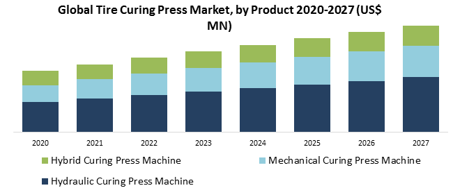 Global Tire Curing Press Market1