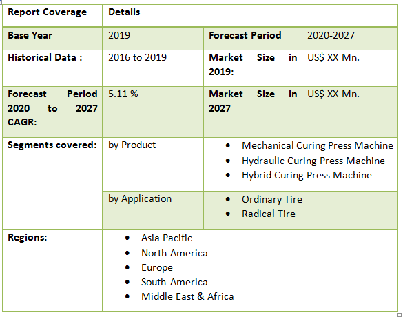 Global Tire Curing Press Market2