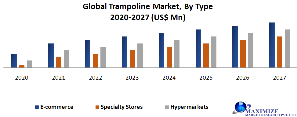 Global Trampoline Market