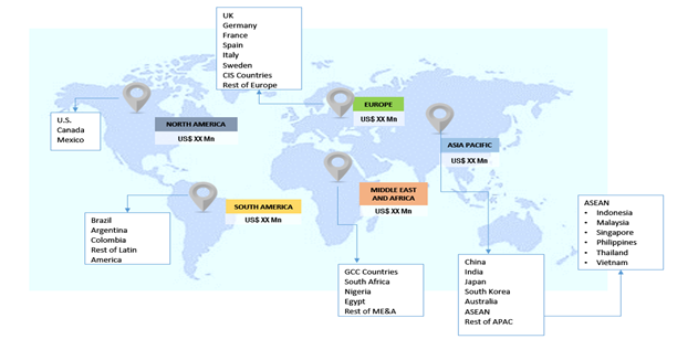 Global Typhoid Treatment Market1