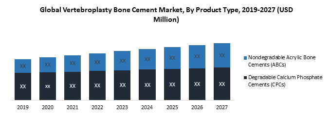 Global Vertebroplasty Bone Cement Market