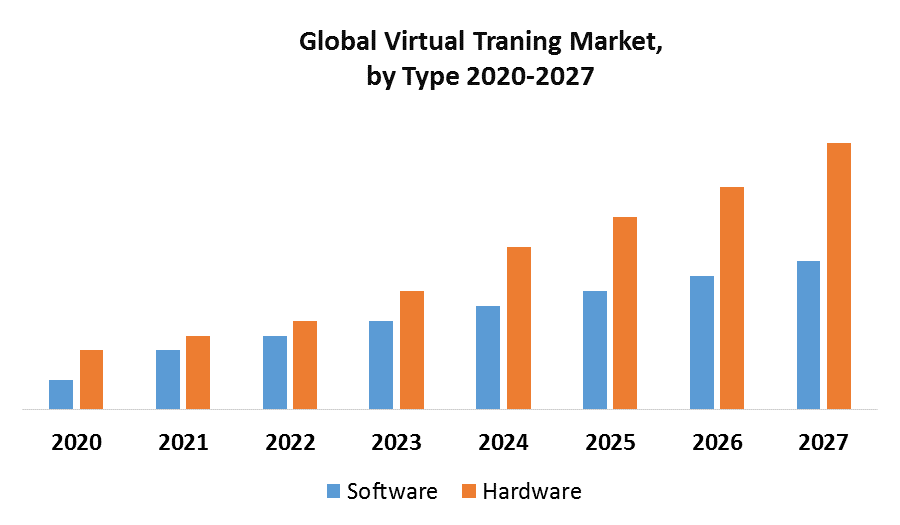 Global Virtual Training Market
