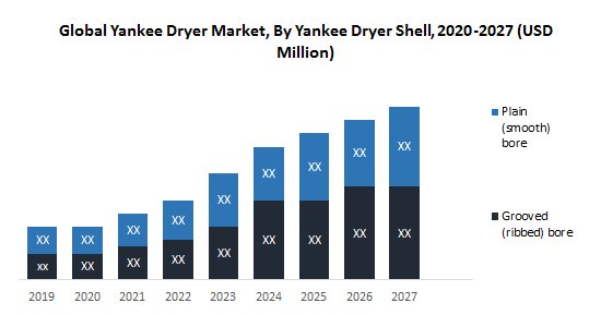 Global-Yankee-Dryer-Market