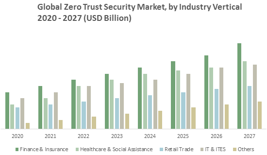 Global Zero Trust Security Market2