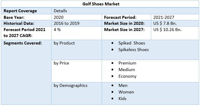 Golf Shoes Market by Scope