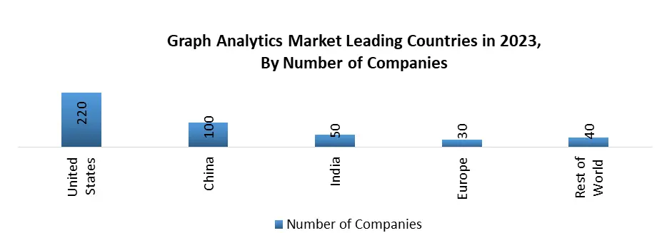 Graph Analytics Market