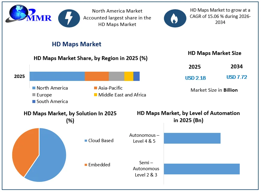 HD Maps Market Growth