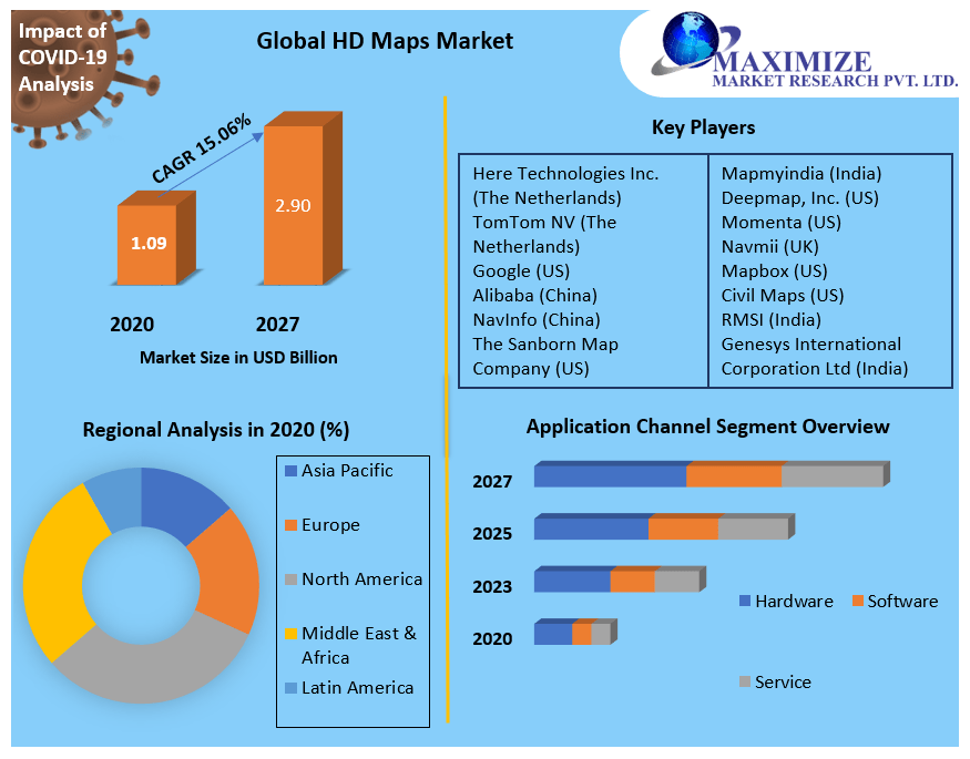 HD Maps Market