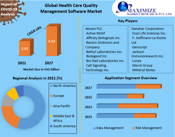 Health Care Quality Management Software Market