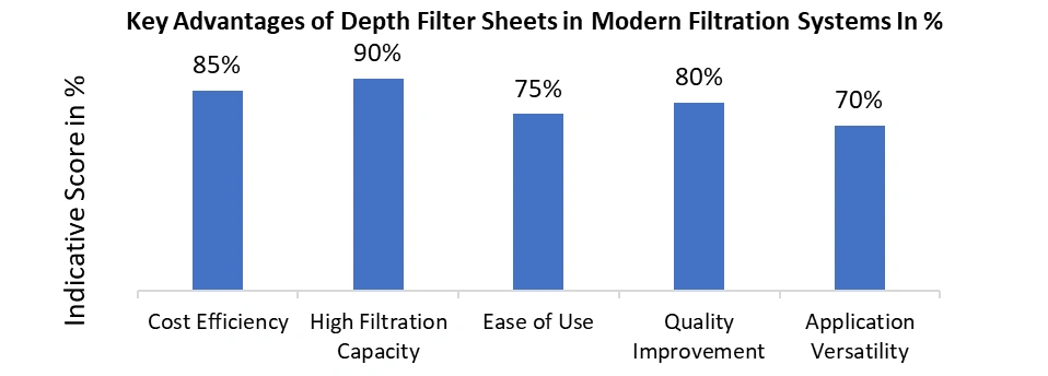 Key Advantages of Depth Filter Sheets in Modern Filtration Systems In %