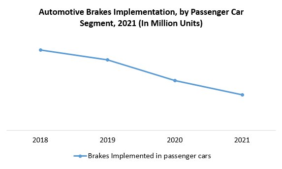 Automotive Brake Components Market