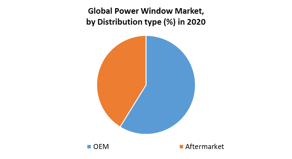 Power Window Market 1
