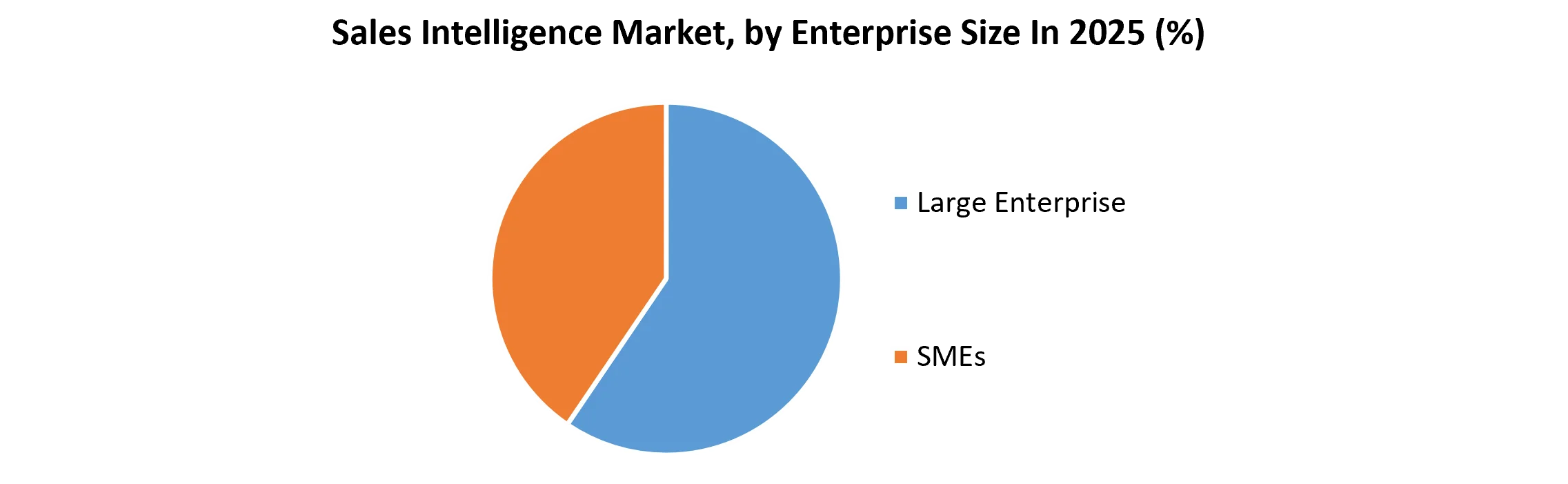 Sales Intelligence Market, by Enterprise Size
