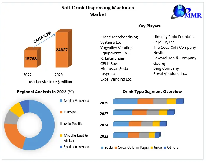 Commercial Beverage Dispenser Market worth $27.66 billion