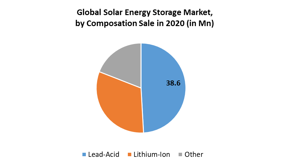 Solar Energy Storage Market 1