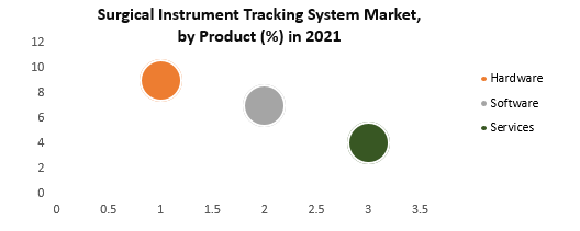 Surgical Instrument Tracking System Market 