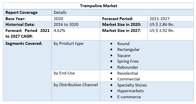 Trampoline Market