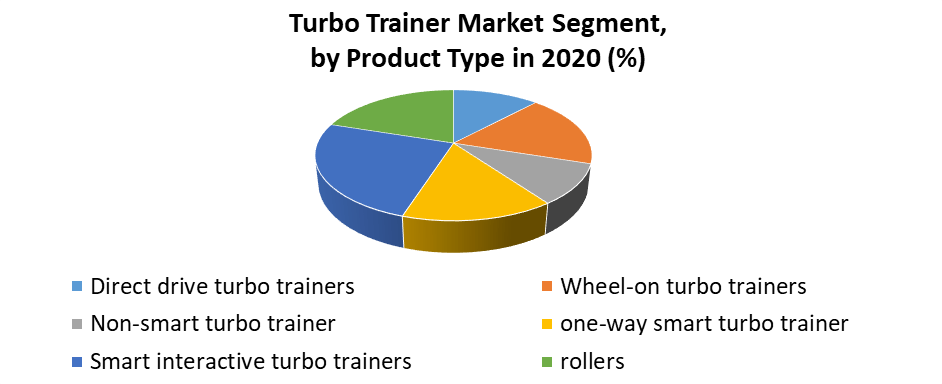 Turbo Trainer Market