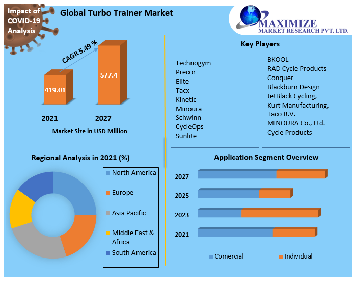 turbo trainer 0 finance