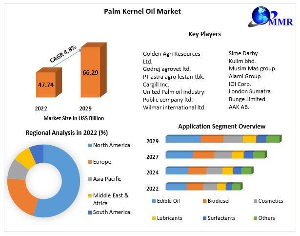 Hydrogenated Palm Kernel Oil - Elburg Global