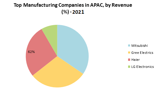 APAC-White-Goods-Market-3