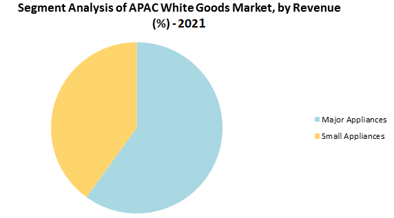 APAC-White-Goods-Market-4