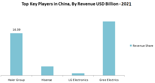 APAC-White-Goods-Market-5